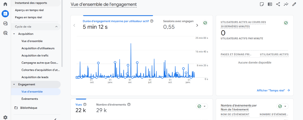 Taux d'engagement GA4